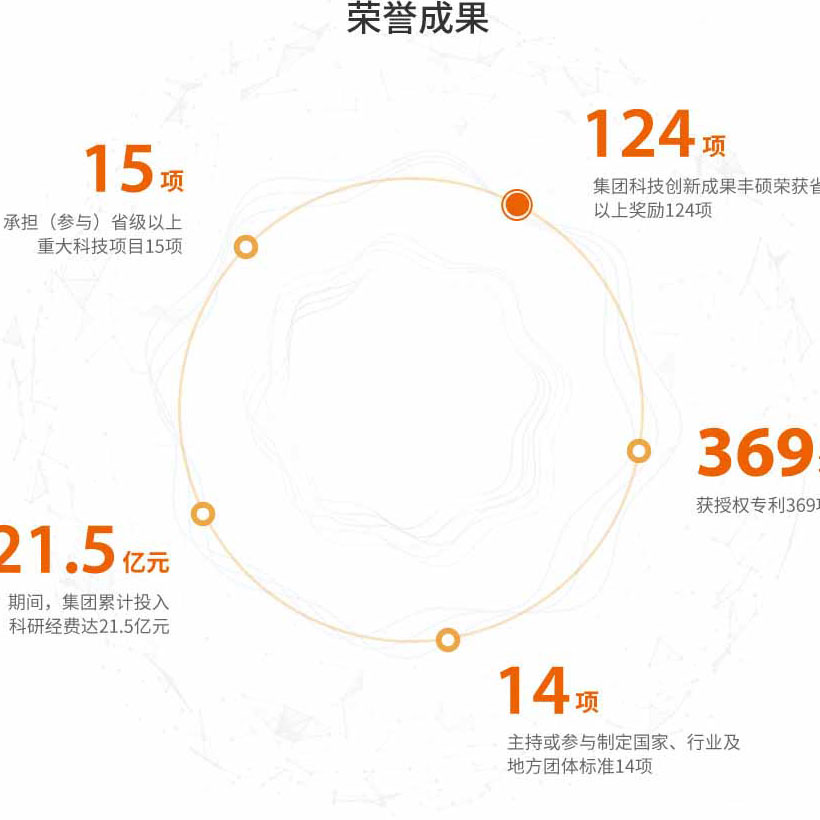 兴发娱乐·xf187(中国集团)官方网站