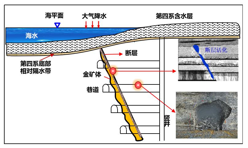 兴发娱乐·xf187(中国集团)官方网站