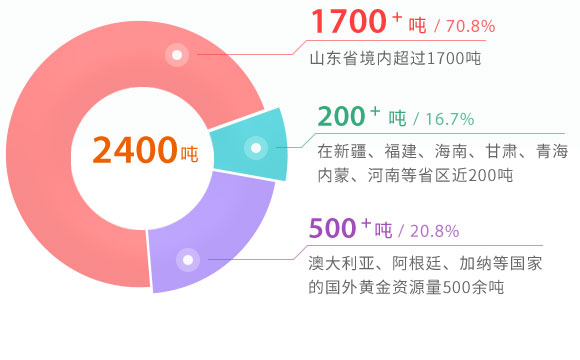 兴发娱乐·xf187(中国集团)官方网站